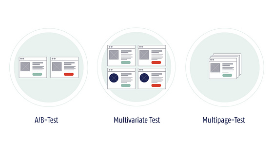 Conversion-Rate-Optimierung mit Optimizely - AB-Test, Multivariater Test und Multipage-Test